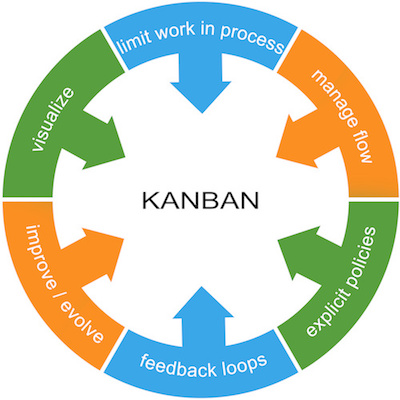 Kanban framework что это